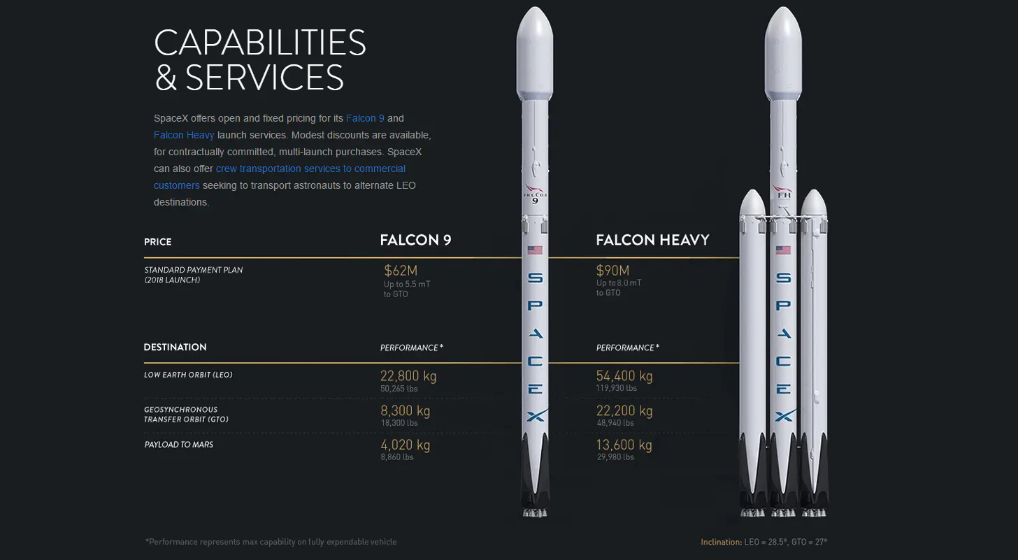 Falcon Heavy de SpaceX con tres impulsores basados en Falcon 9