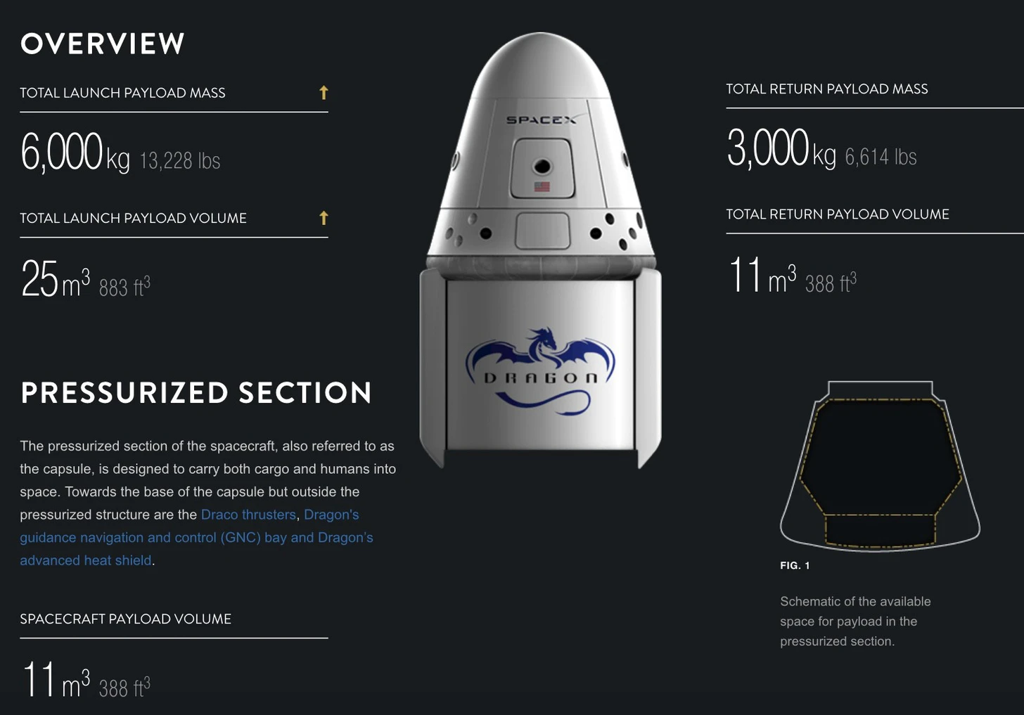 Cápsula Dragon de SpaceX preparada para misiones orbitales