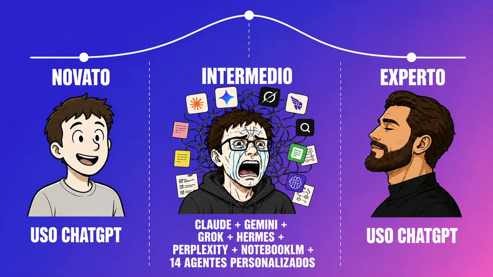 Una campana de Gauss que representa un viaje personal por las herramientas de inteligencia artificial
